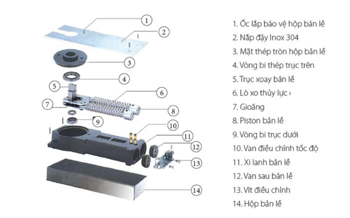 lam-gi-khi-ban-le-san-bi-mat-toc-do-3